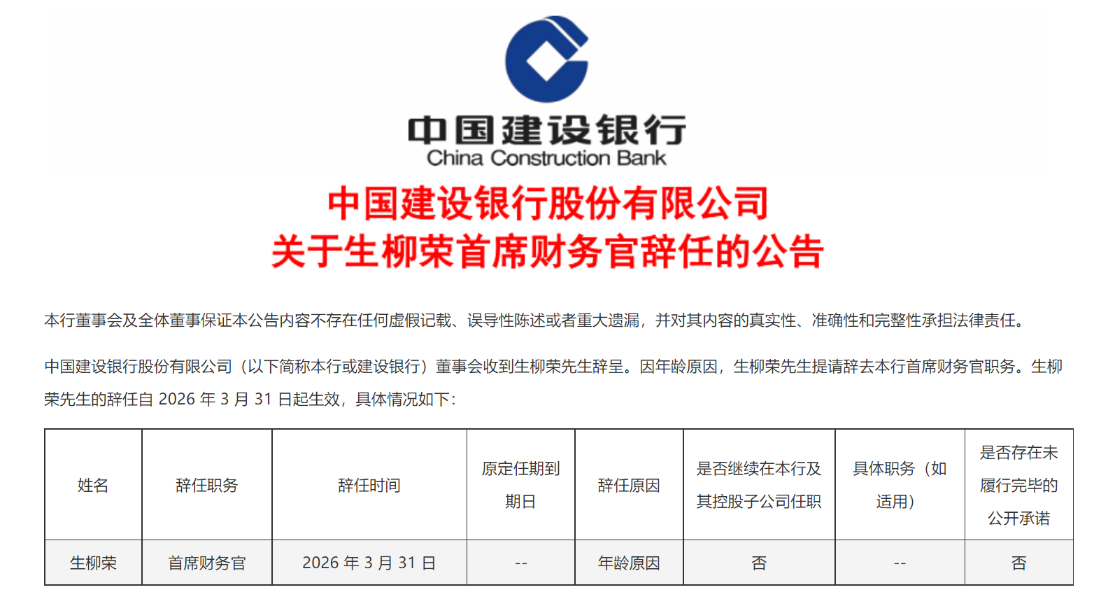 因年龄原因建设银行“老将”首席财务官生柳荣辞任