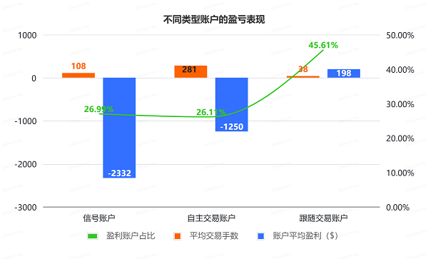 重磅！Followme交易社区2025年度行业报告发布！(图3)
