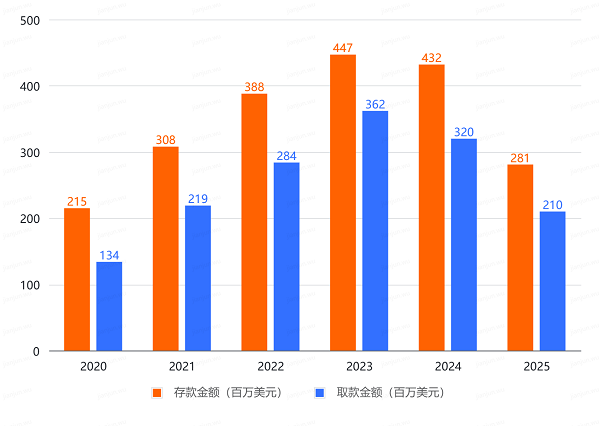 重磅！Followme交易社区2025年度行业报告发布！(图4)