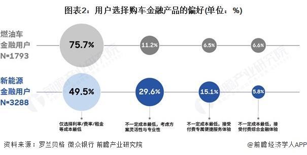 【前瞻分析】2026年中国汽车金融行业消费信贷市场现状及发展趋势