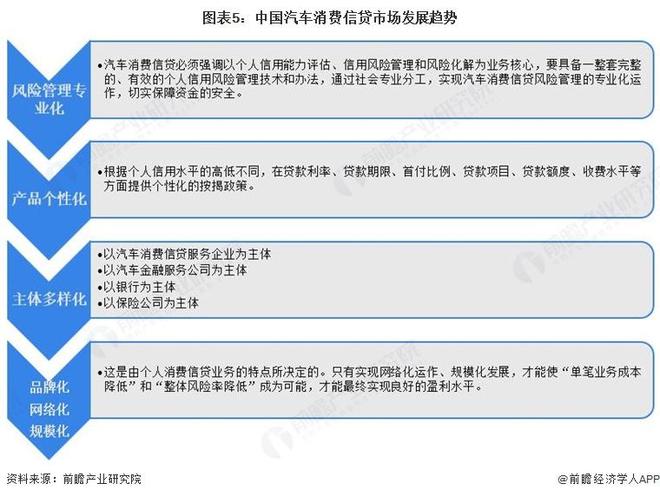 【前瞻分析】2026年中国汽车金融行业消费信贷市场现状及发展趋势(图2)