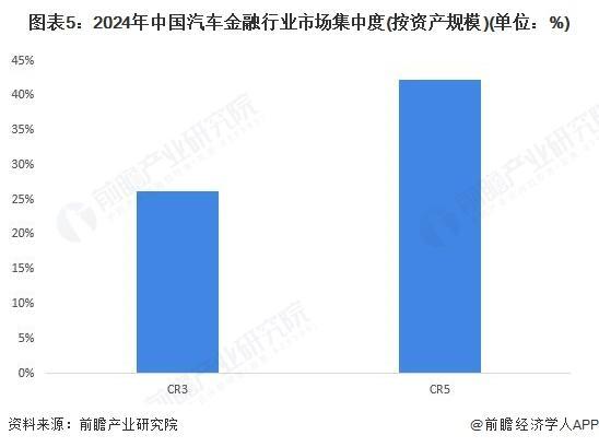 【前瞻分析】2026年中国汽车金融行业消费信贷市场现状及发展趋势(图4)