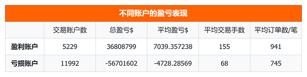 重磅！Followme交易社区2025年度行业报告发布！(图6)