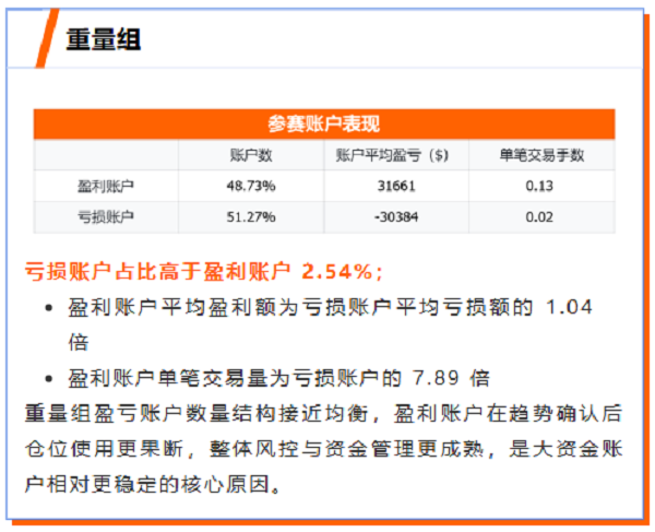 重磅！Followme交易社区2025年度行业报告发布！(图7)