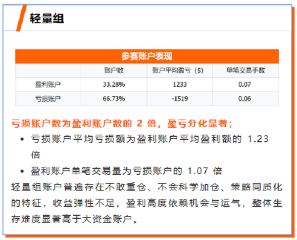 重磅！Followme交易社区2025年度行业报告发布！(图8)