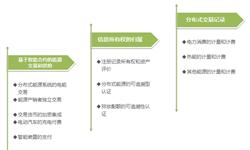 九游娱乐NineGame：能源金融行业市场分析(图7)