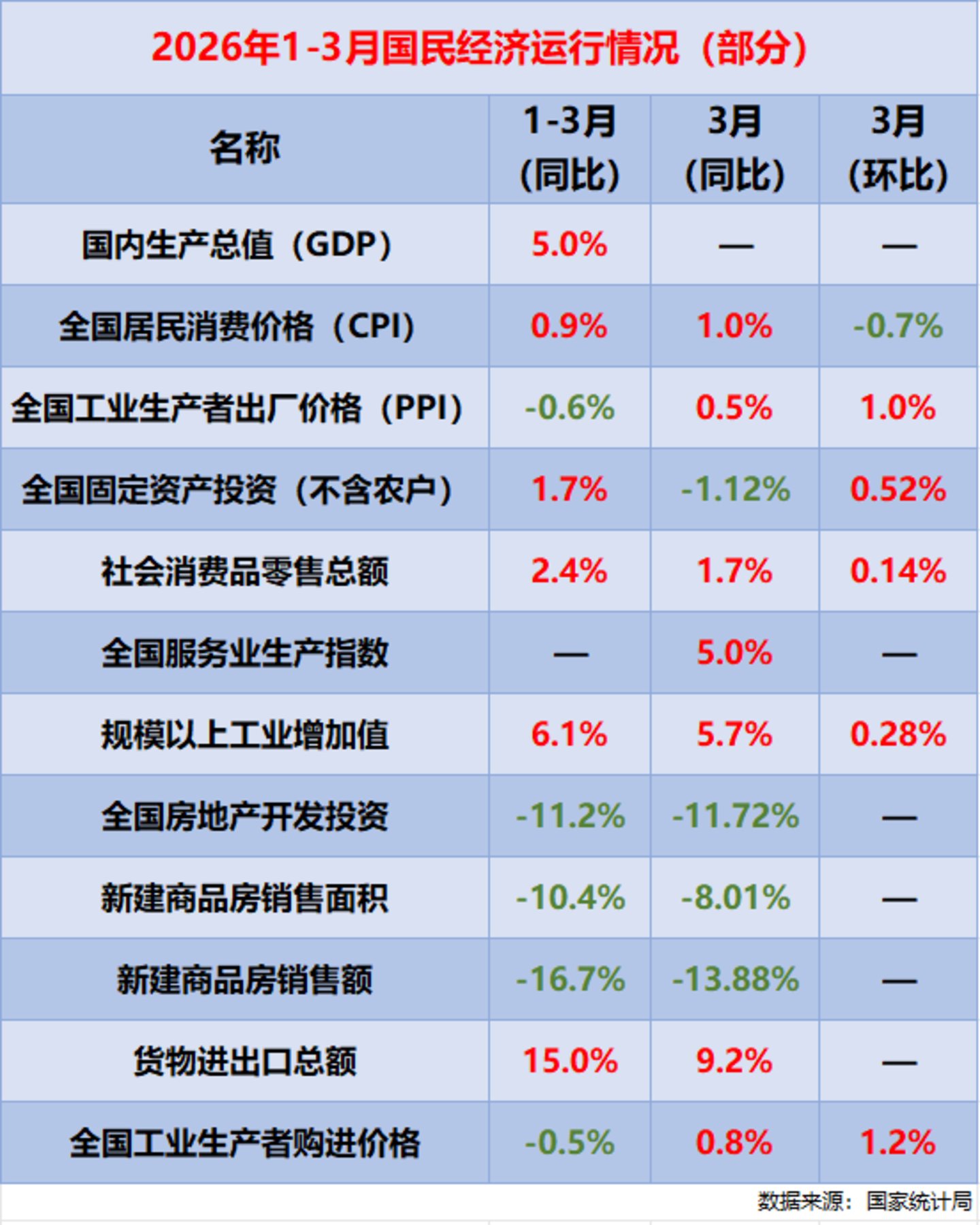九游娱乐：【钛晨报】一季度国民经济运行情况一览：GDP同比增长50%社零总额同比增长24%；市场监管总局：动态调整CCC认证目录避免低价低质“内卷式”竞争；贵州茅台、台积电财报出炉(图2)