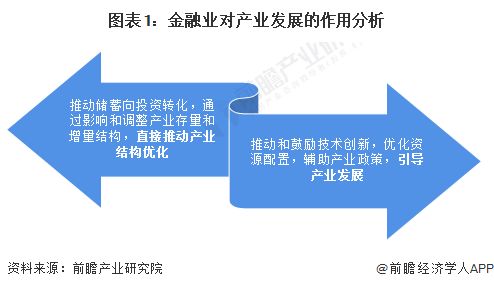 2024年全球产业金融发展现状分析美国金融及服务实体经济的实力全球领先【组图】