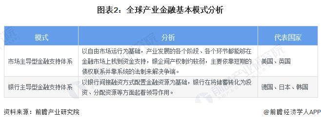 2024年全球产业金融发展现状分析美国金融及服务实体经济的实力全球领先【组图】(图2)